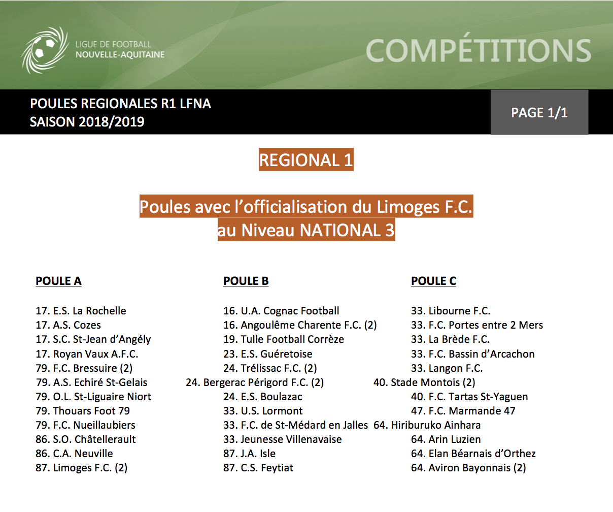 Les Poules Des Championnats Validees Ligue De Football Nouvelle Aquitaine